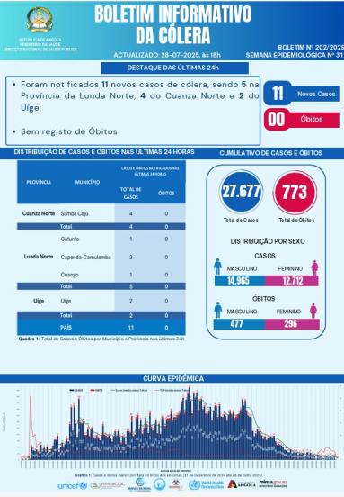 Boletim de Colera 2025 Nº 202